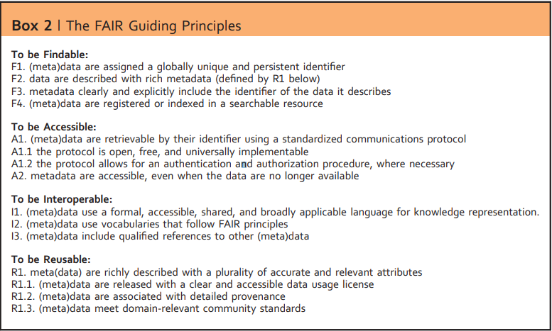 Fair Data Findable Accesible Interoperable reusable